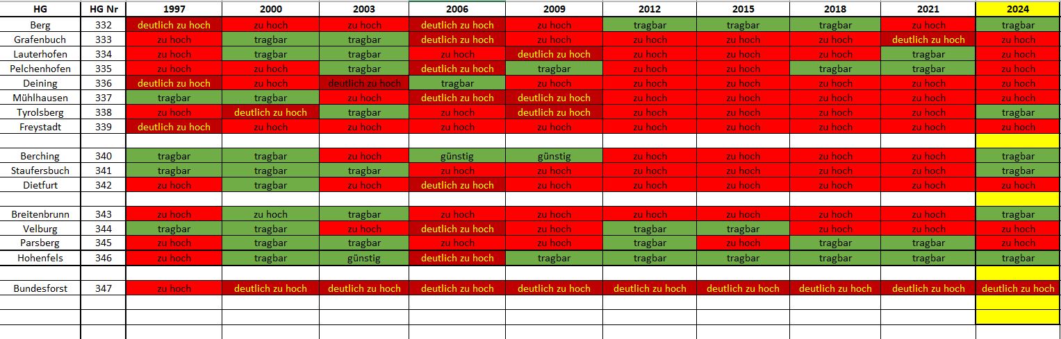 Forstliches Gutachten 2024 Image
